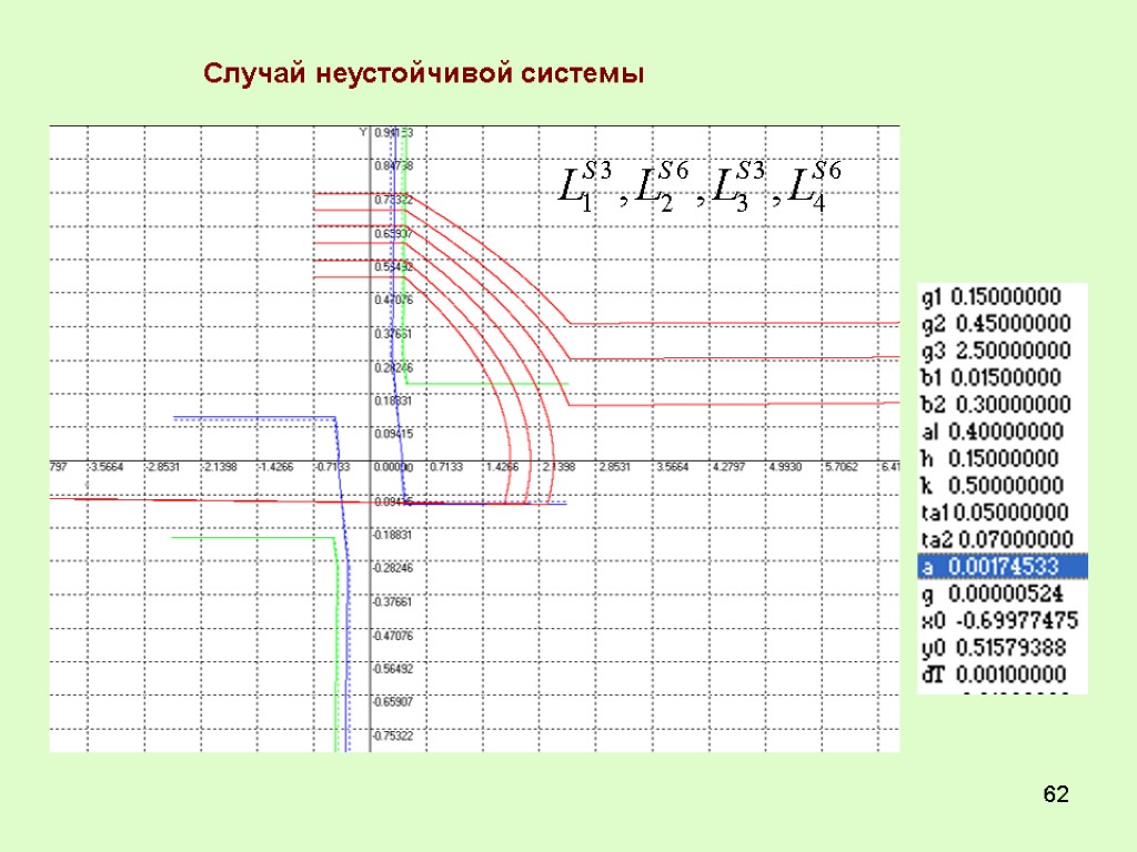 62 Случай неустойчивой системы